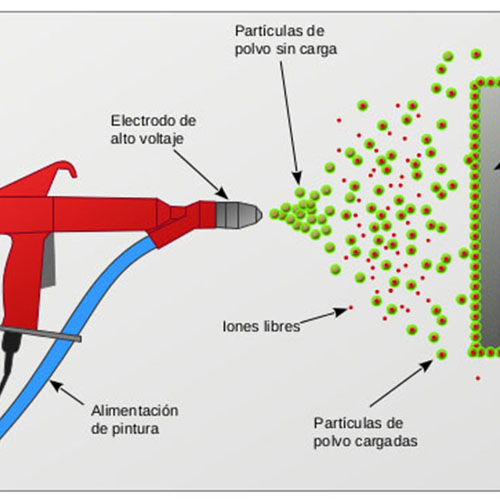 Pintura Automotriz